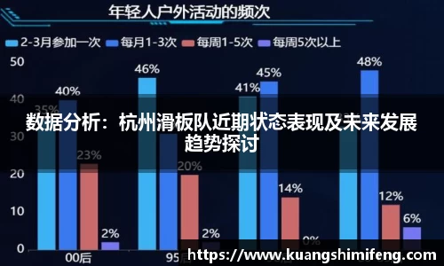 数据分析：杭州滑板队近期状态表现及未来发展趋势探讨